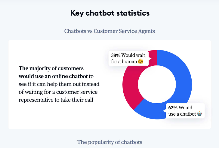Key ChatBot Statistics