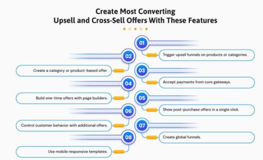 Most converting upsell and cross-sell offers