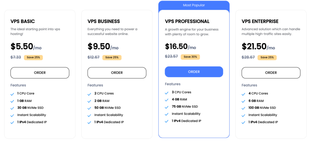 Pricing Structure for VPS Serves