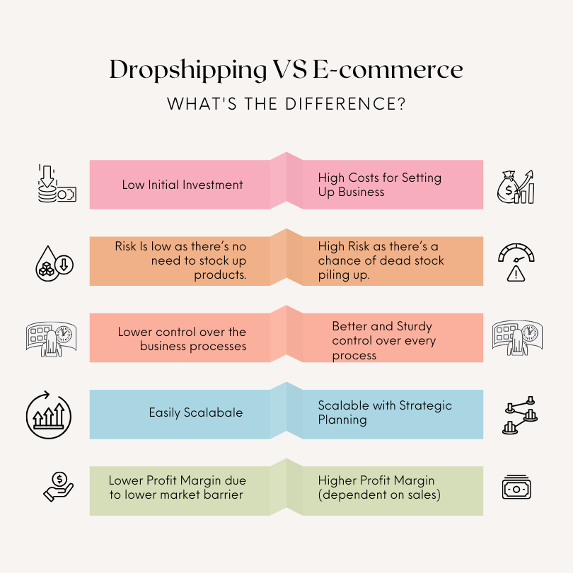 Dropshipping-VS-E-commerce