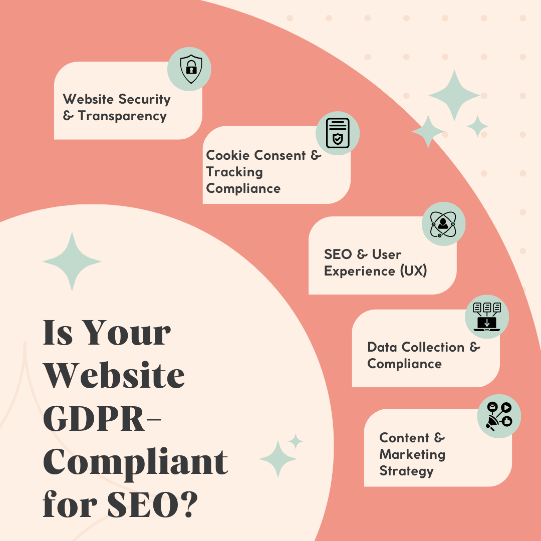 GDPR and SEO: What is GDPR and How it Impacts SEO? - LearnWoo