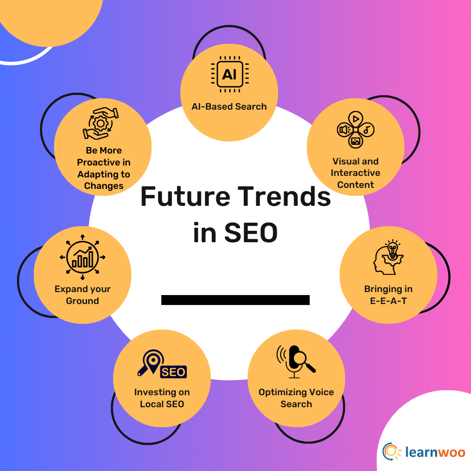 Next-Gen-SEO-Future-Trends