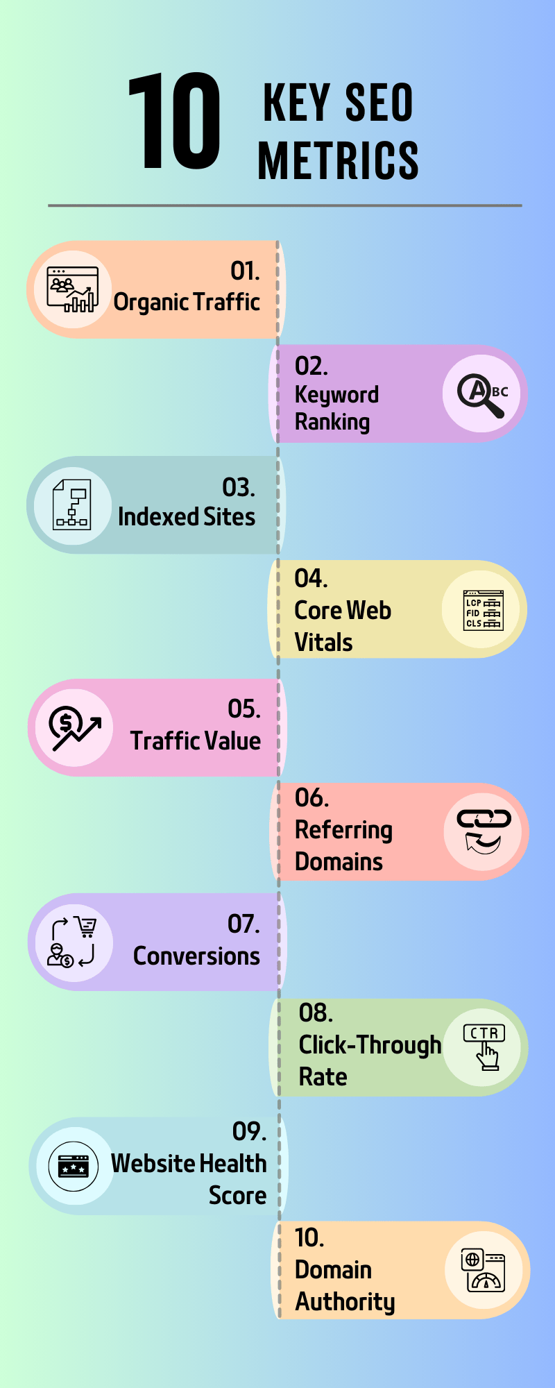 Understanding SEO Metrics - A Beginner\u0026#39;s Guide - LearnWoo