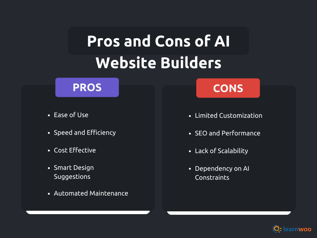 Pros-and-Cons-of-AI-Website-Builders