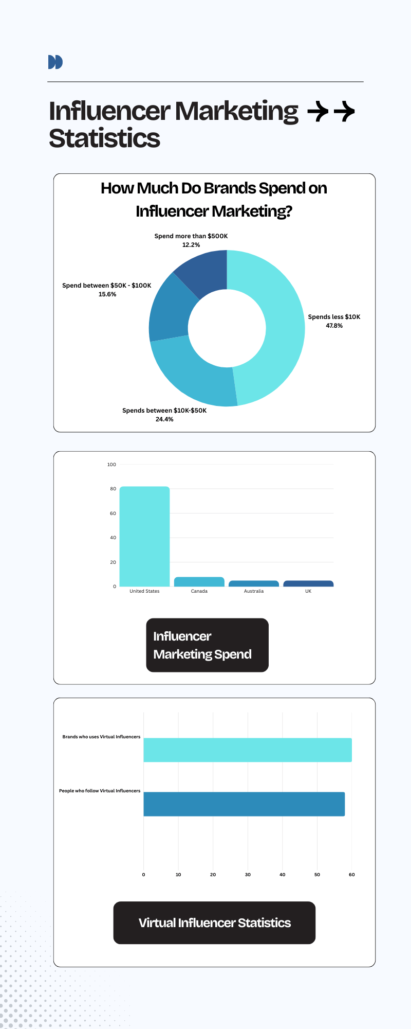 SEO-and-Influencer-Marketing-Statistics