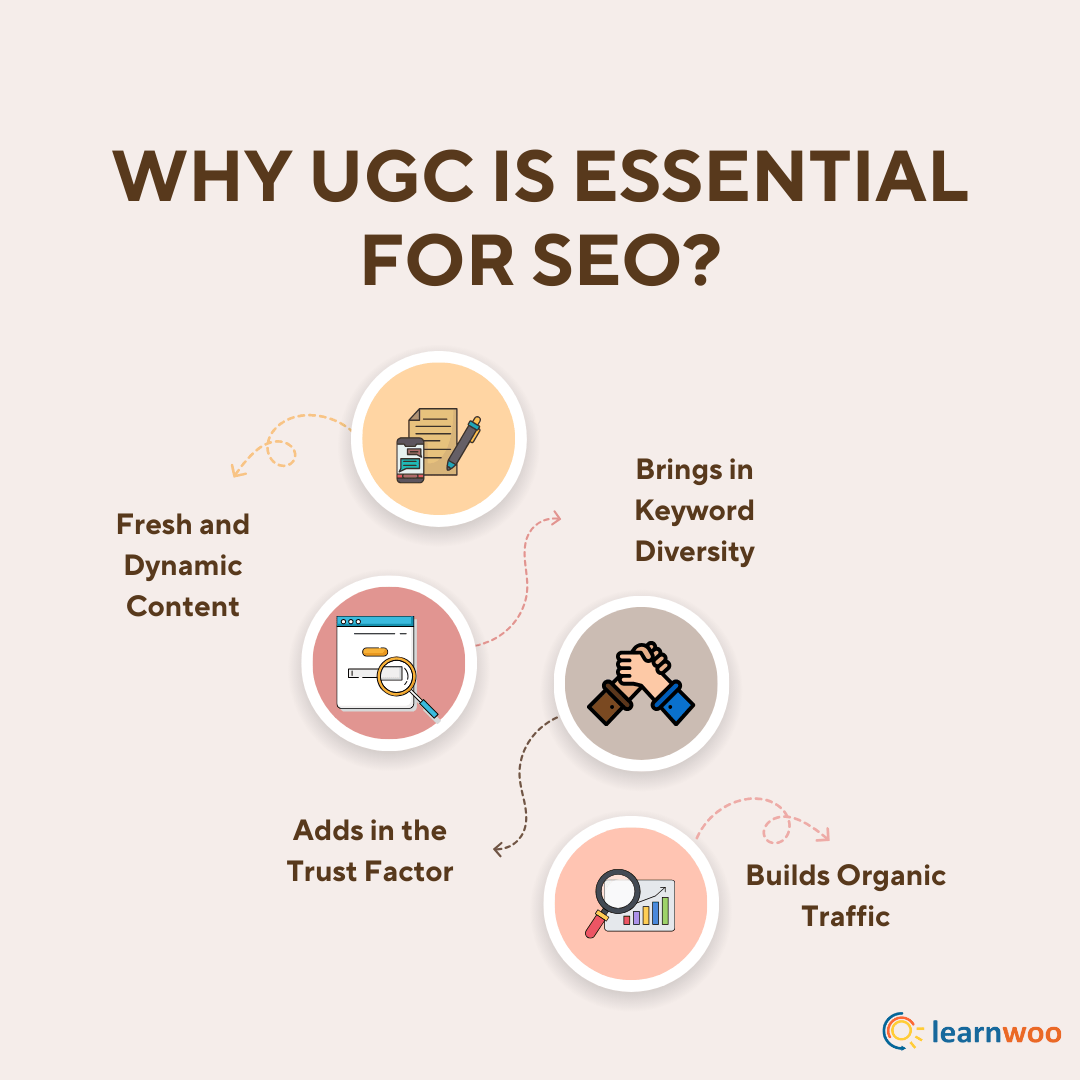 Why-UGC-is-essential-for-SEO