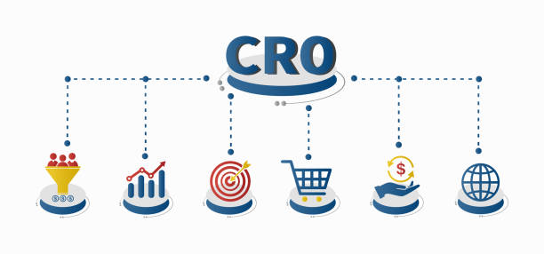 CRO showing traffic vs conversions.