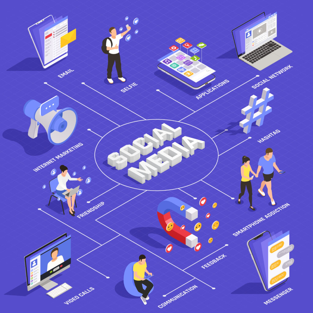 Social Media Marketing for WooCommerce Marketing
