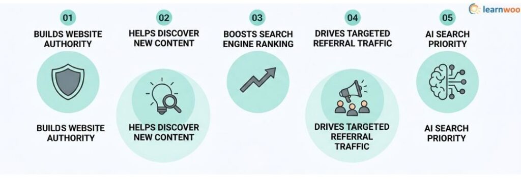 Why Backlinks Matter