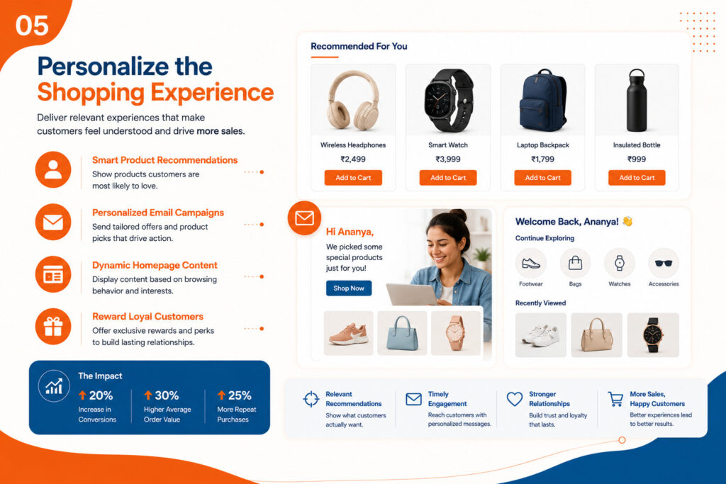 Personalize the Shopping experience for e-commerce sales. 
