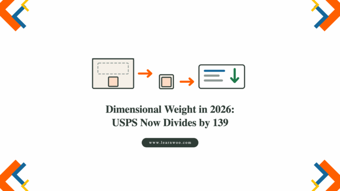 Illustration of an oversized parcel being repacked into a snug box, lowering the shipping label cost, with the headline Dimensional Weight in 2026: USPS Now Divides by 139