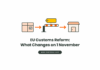 EU Customs Reform Is Law: What Stores Shipping to Europe Must Fix by 1 November Flat illustration of a parcel passing a customs barrier with a fee tag before reaching a storefront, titled EU Customs Reform: What Changes on 1 November