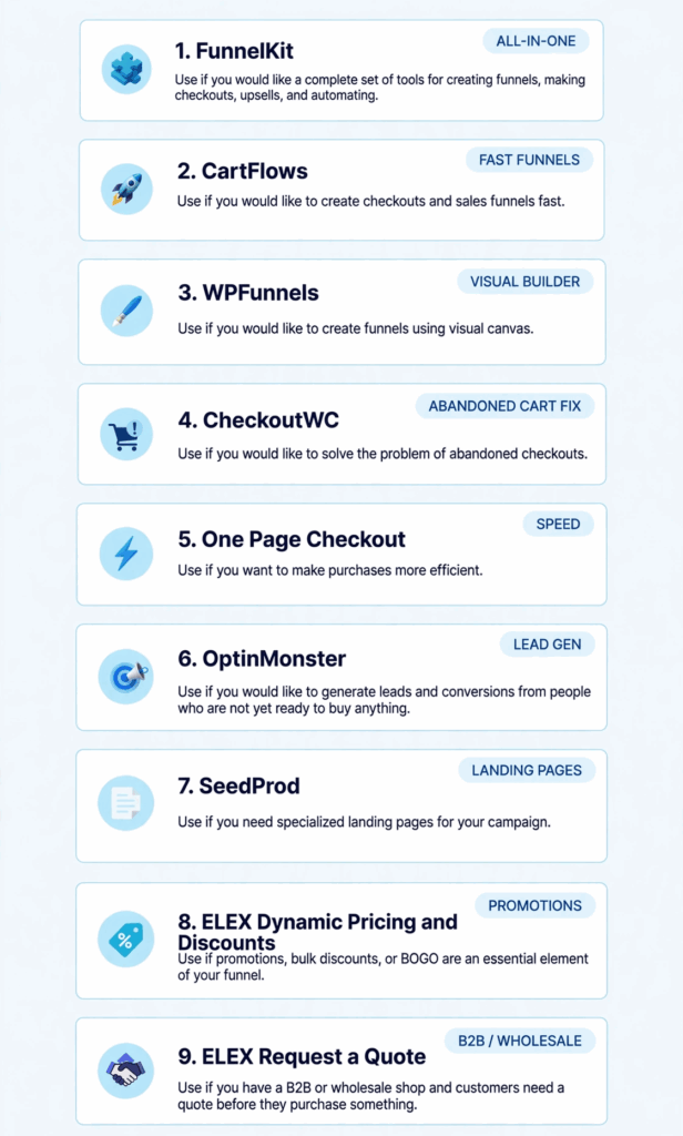 WooCommerce Sales Funnel Builders