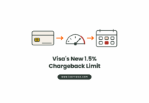 Flat vector illustration of a credit card, a risk gauge with its needle in the red zone, and a calendar page with a day marked, under the heading Visa's New 1.5% Chargeback Limit