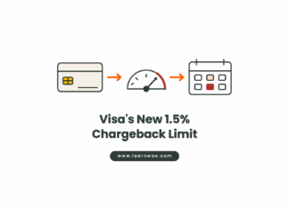 Flat vector illustration of a credit card, a risk gauge with its needle in the red zone, and a calendar page with a day marked, under the heading Visa's New 1.5% Chargeback Limit
